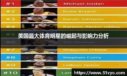 美国最大体育明星的崛起与影响力分析