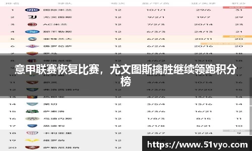 意甲联赛恢复比赛，尤文图斯擒胜继续领跑积分榜