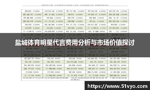 盐城体育明星代言费用分析与市场价值探讨