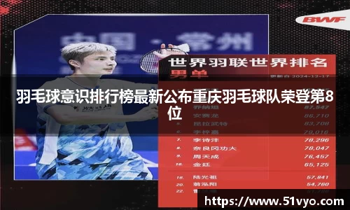 羽毛球意识排行榜最新公布重庆羽毛球队荣登第8位