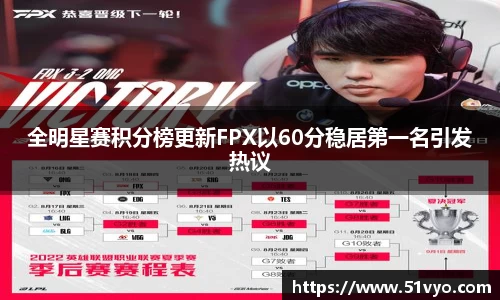 全明星赛积分榜更新FPX以60分稳居第一名引发热议