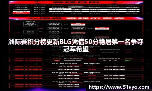 洲际赛积分榜更新BLG凭借50分稳居第一名争夺冠军希望