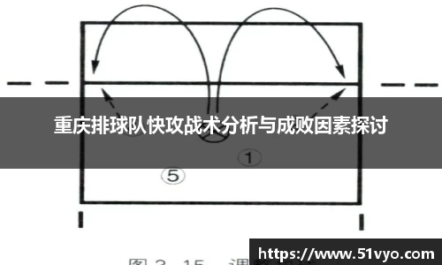 重庆排球队快攻战术分析与成败因素探讨