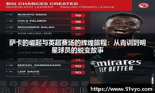 萨卡的崛起与英超赛场的辉煌旅程：从青训到明星球员的蜕变故事