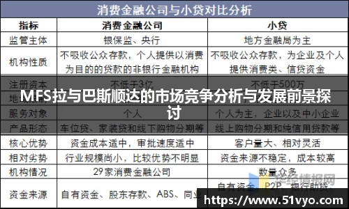MFS拉与巴斯顺达的市场竞争分析与发展前景探讨