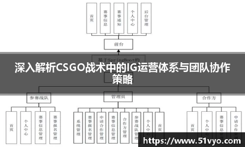 深入解析CSGO战术中的IG运营体系与团队协作策略