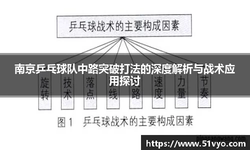 南京乒乓球队中路突破打法的深度解析与战术应用探讨
