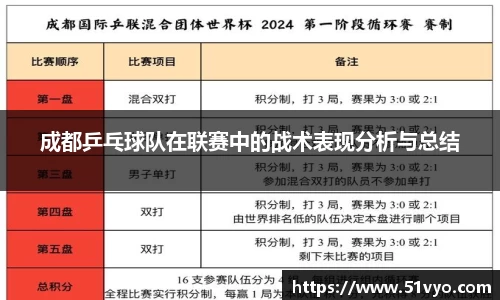 成都乒乓球队在联赛中的战术表现分析与总结