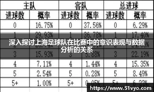 深入探讨上海足球队在比赛中的意识表现与数据分析的关系